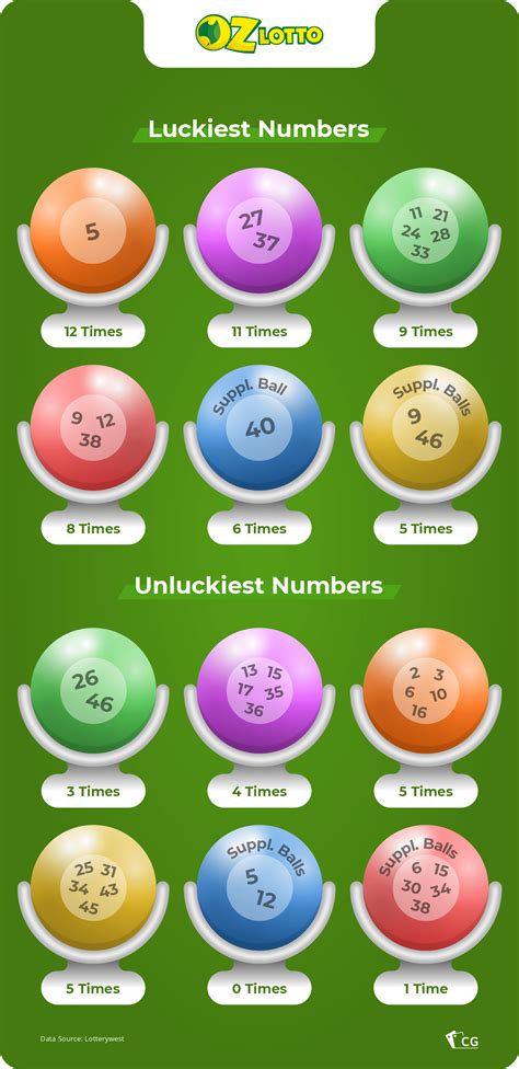 luck lotteries